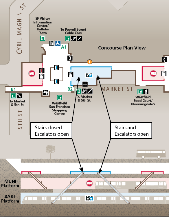 Powell Street Station stairway to be temporarily closed starting 2/2/22 Bay Area Rapid Transit
